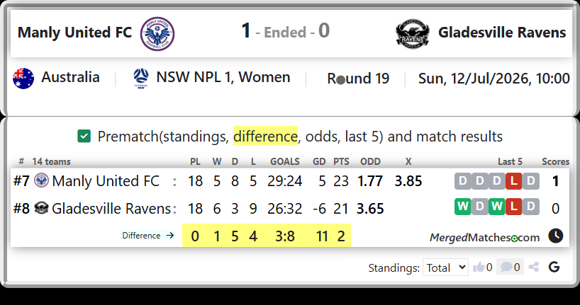 Manly United FC Vs Gladesville Ravens screenshot