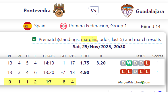 Pontevedra Vs Guadalajara screenshot