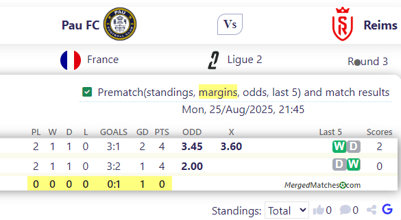 Pau FC Vs Reims screenshot