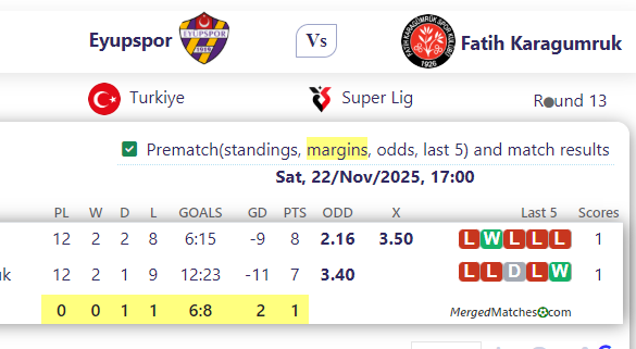 Eyupspor Vs Fatih Karagumruk screenshot
