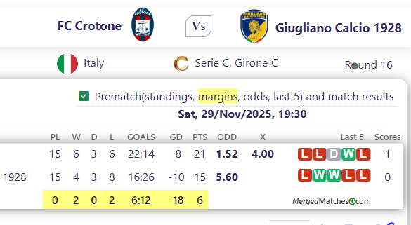 FC Crotone Vs Giugliano Calcio 1928 screenshot
