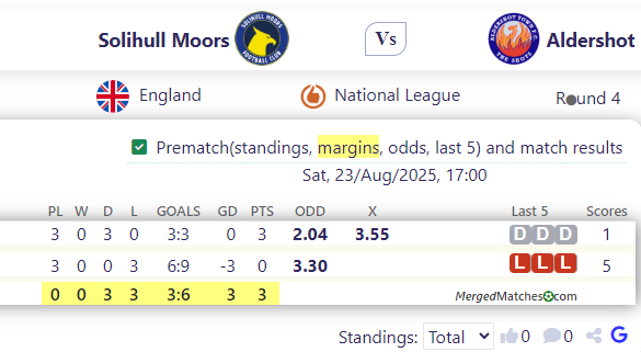 Solihull Moors FC Vs Aldershot Town FC screenshot