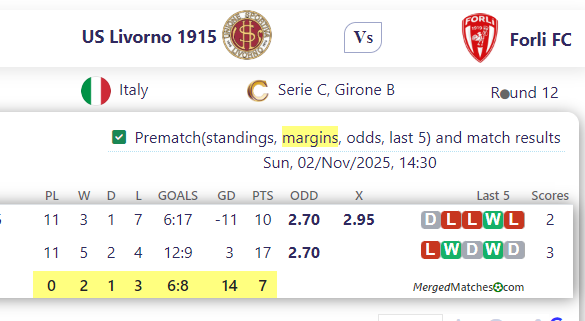 US Livorno 1915 Vs Forli FC screenshot