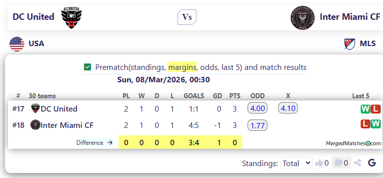 DC United Vs Inter Miami CF screenshot