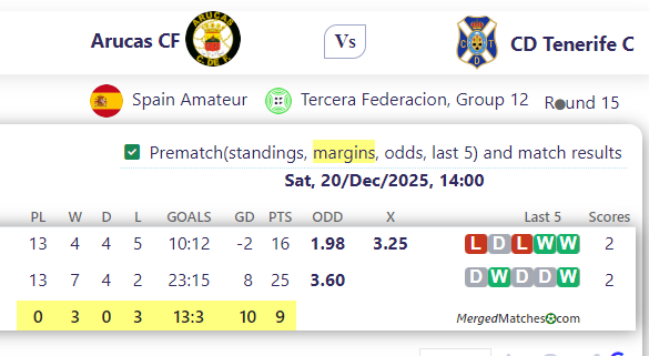 Arucas CF Vs CD Tenerife C screenshot