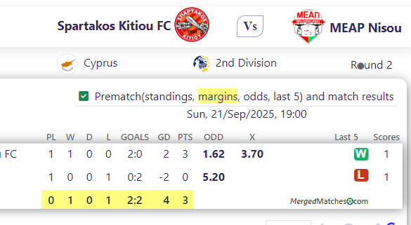 Spartakos Kitiou FC Vs MEAP Nisou screenshot