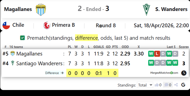 Magallanes Vs S. Wanderers screenshot