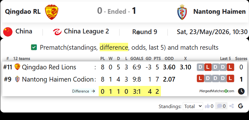 Qingdao RL Vs Nantong Haimen screenshot