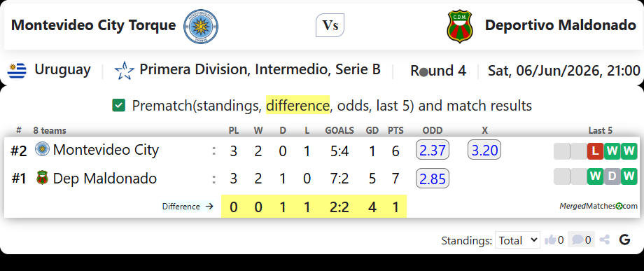 Montevideo City Torque Vs Deportivo Maldonado screenshot