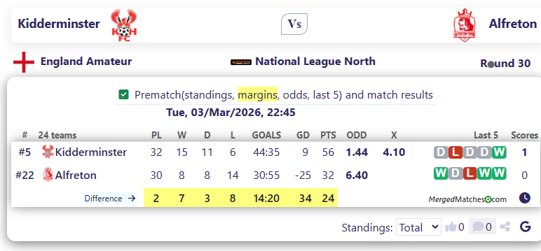Kidderminster Vs Alfreton screenshot