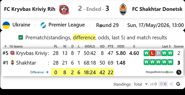 FC Kryvbas Kriviy Rih Vs FC Shakhtar Donetsk screenshot