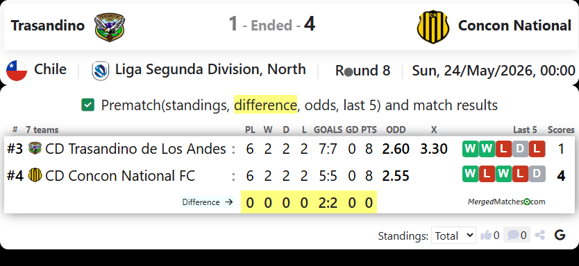 Trasandino Vs Concon National screenshot
