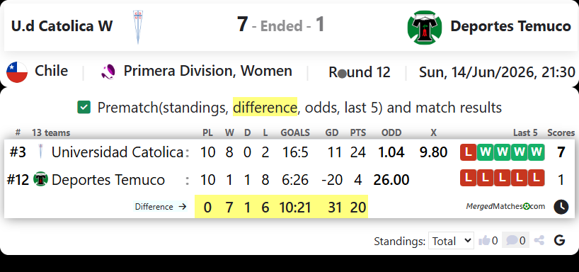 Universidad Catolica Vs Deportes Temuco screenshot
