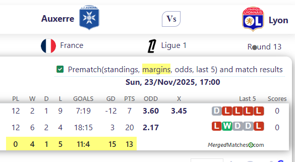 Auxerre Vs Lyon screenshot