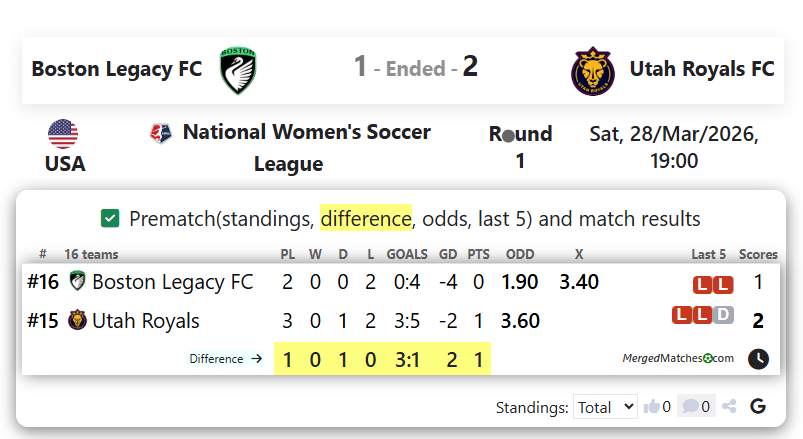 Boston Legacy FC Vs Utah Royals FC screenshot