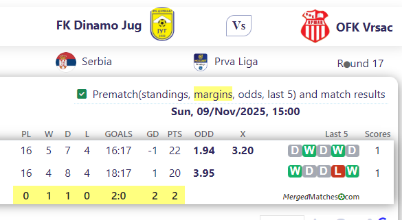 FK Dinamo Jug Vs OFK Vrsac screenshot