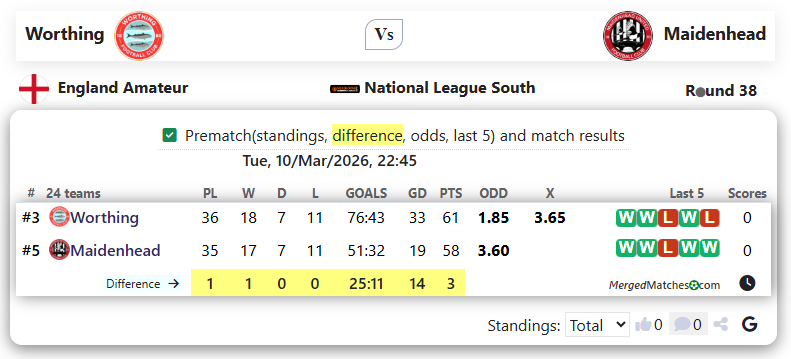 Worthing Vs Maidenhead screenshot