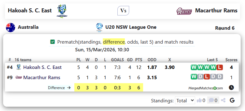 Hakoah S. C. East Vs Macarthur Rams screenshot
