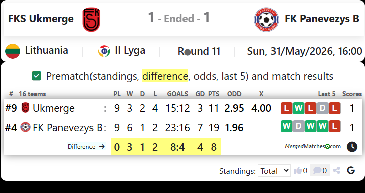 FKS Ukmerge Vs FK Panevezys B screenshot