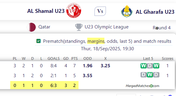 AL Shamal U23 Vs AL Gharafa U23 screenshot