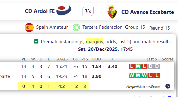 CD Ardoi FE Vs CD Avance Ezcabarte screenshot