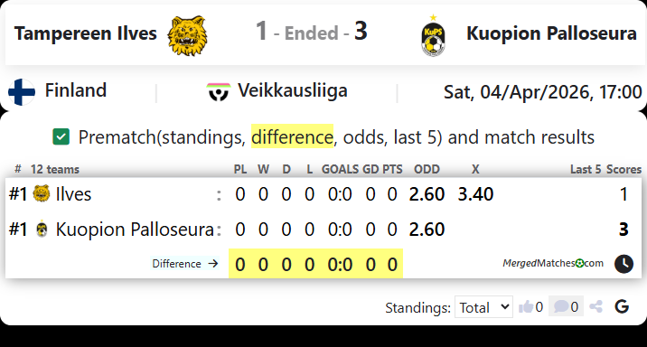 Tampereen Ilves Vs Kuopion Palloseura screenshot