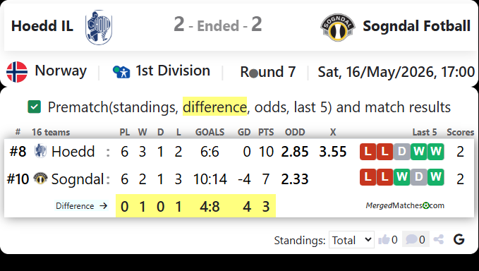 Hoedd IL Vs Sogndal Fotball screenshot