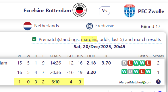 Excelsior Rotterdam Vs PEC Zwolle screenshot