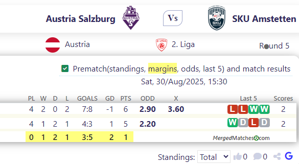 Austria Salzburg Vs SKU Amstetten screenshot