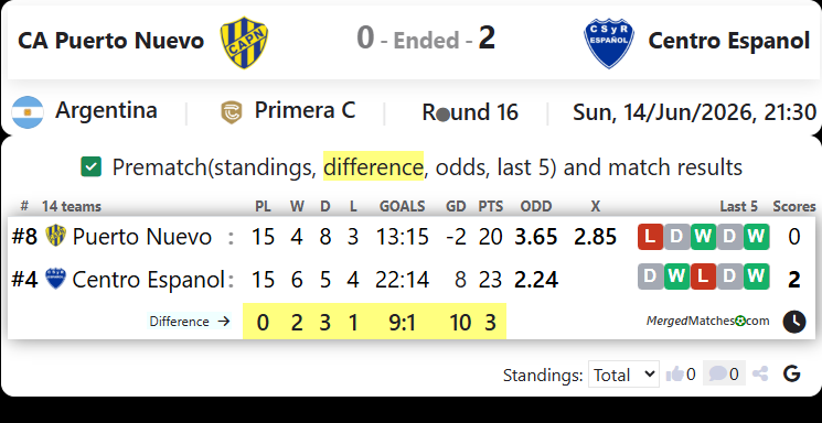 CA Puerto Nuevo Vs Centro Espanol screenshot
