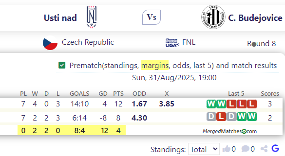 Usti nad Vs C. Budejovice screenshot
