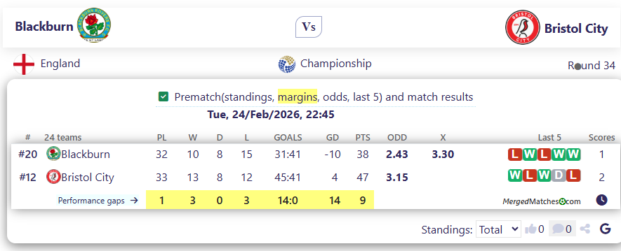 Blackburn Vs Bristol City screenshot