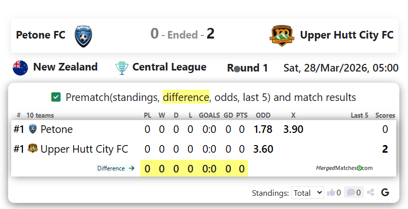 Petone FC Vs Upper Hutt City FC screenshot
