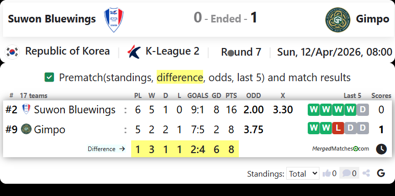Suwon Bluewings Vs Gimpo FC screenshot