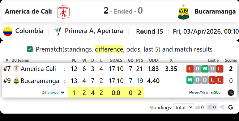 America de Cali Vs Bucaramanga screenshot