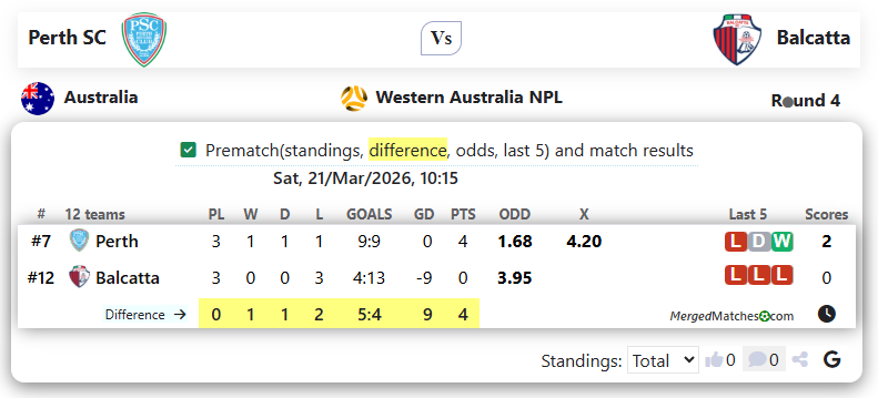 Perth SC Vs Balcatta screenshot