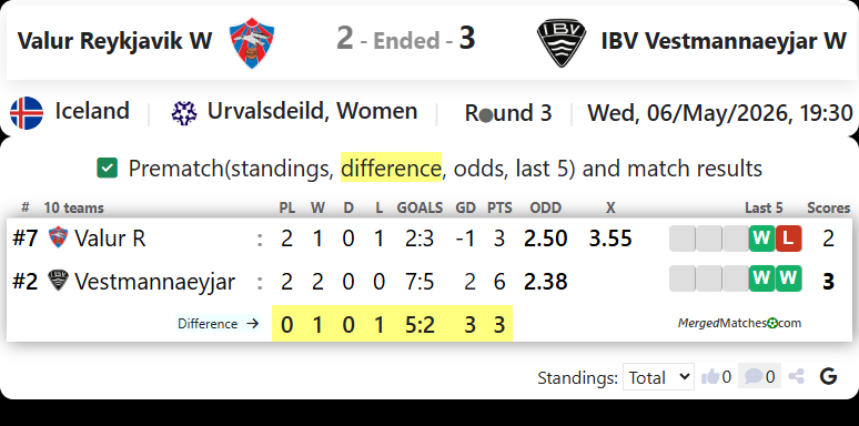 Valur Reykjavik W Vs IBV Vestmannaeyjar W screenshot