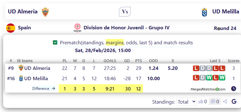 UD Almeria Vs UD Melilla screenshot