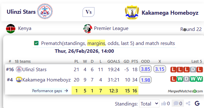 Ulinzi Stars Vs Kakamega Homeboyz screenshot