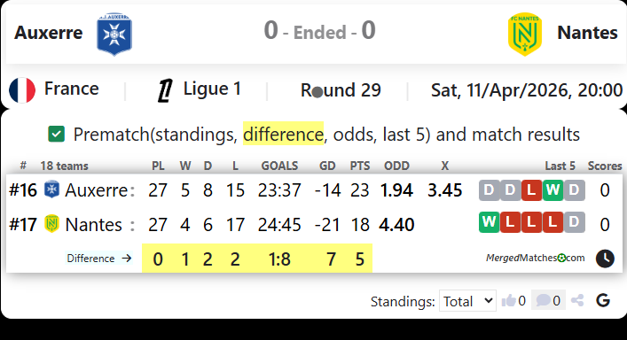 Auxerre Vs Nantes screenshot