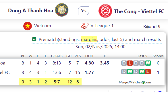 Dong A Thanh Hoa Vs The Cong - Viettel FC screenshot