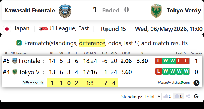 Kawasaki Frontale Vs Tokyo Verdy screenshot
