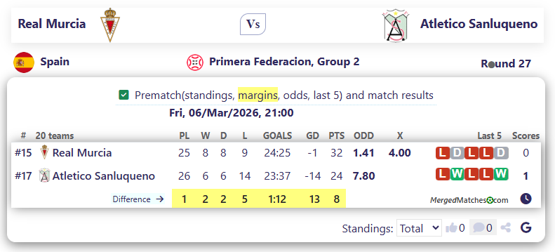 Real Murcia Vs Atletico Sanluqueno screenshot