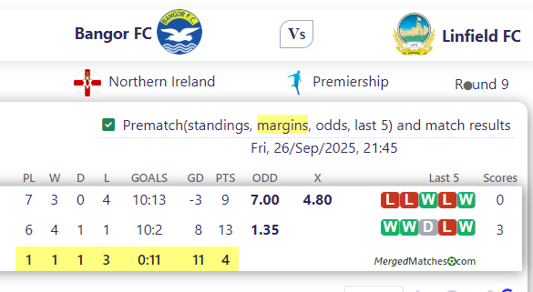 Bangor FC Vs Linfield FC screenshot