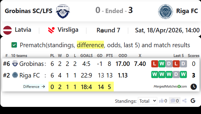 Grobinas SC/LFS Vs Riga FC screenshot