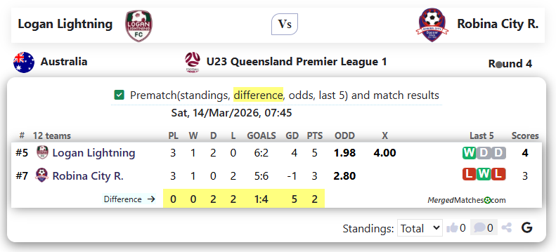 Logan Lightning Vs Robina City R. screenshot