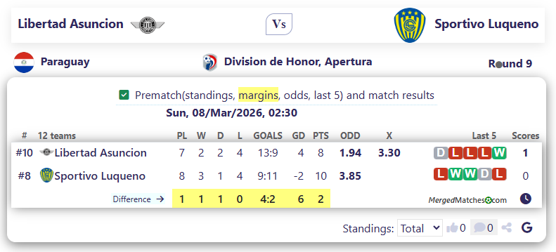 Libertad Asuncion Vs Sportivo Luqueno screenshot