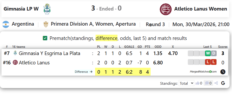 Gimnasia LP W Vs Atletico Lanus Women screenshot