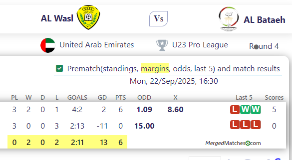 AL Wasl Vs AL Bataeh screenshot