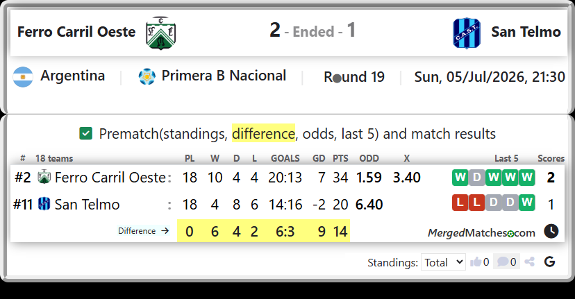 Ferro Carril Oeste Vs San Telmo screenshot